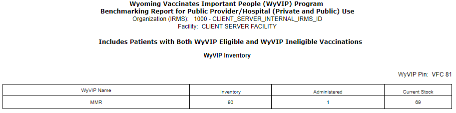 Example Benchmarking report for Wyoming