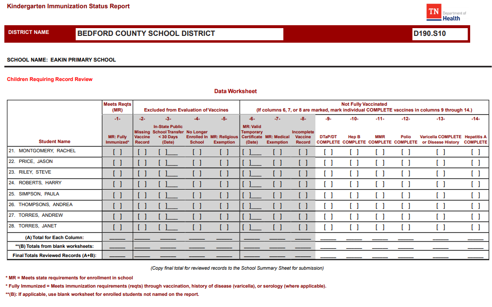 Example last page of the Kindergarten Survey report for Tennessee