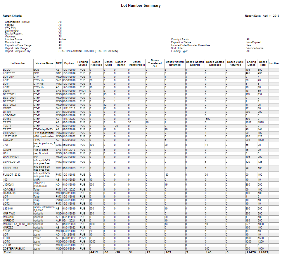 Example Lot Number Summary Report